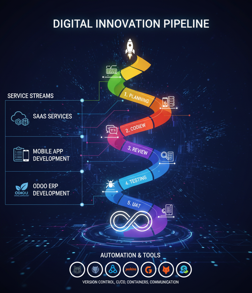 An abstract representation of digital innovation.